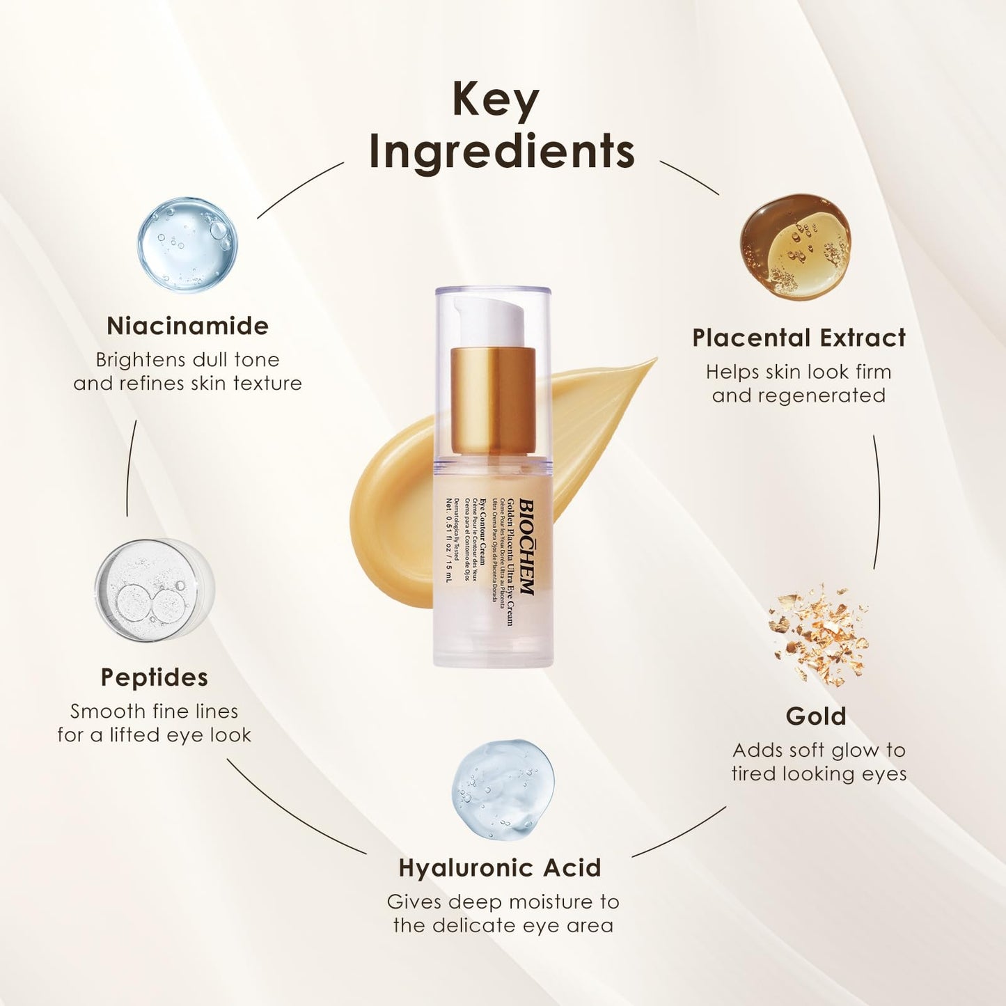 BIOCHEM Golden Placenta Ultra Eye Cream, Luxury Under Eye Repair Treatment for Circles, Puffiness, Anti Aging, Wrinkles Care, Skin Laxity, Crows Feet, Eye Bags for Women & Men(0.51 fl oz / 15 mL)