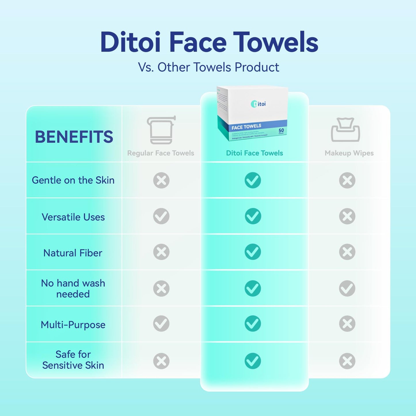 Ditoi Disposable Face Towels XL, Soft Cotton Facial Cleansing Cloths, Dry Face Towelettes for Makeup Removal, Sensitive Skin & Daily Skin Care,10"×12",150 Count (3 Pack)