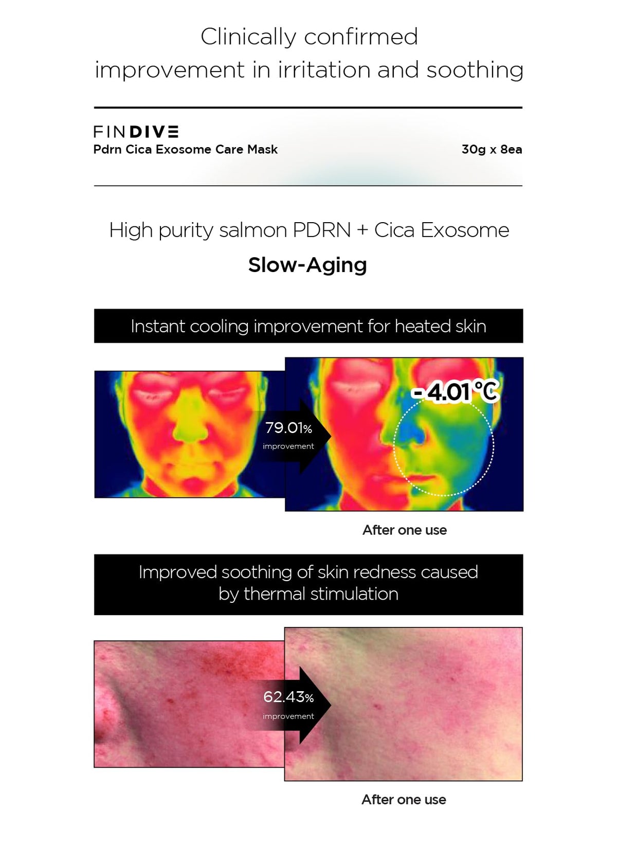 FINDIVE OFFICIAL PDRN CICA Exosome Care Mask, PDRN (Sodium DNA) 5,000ppm, Cica Exosome, Marin Collagen, Soothes, Regenerates Skin, Korean Skincare 1.05fl.oz* 8 Sheets