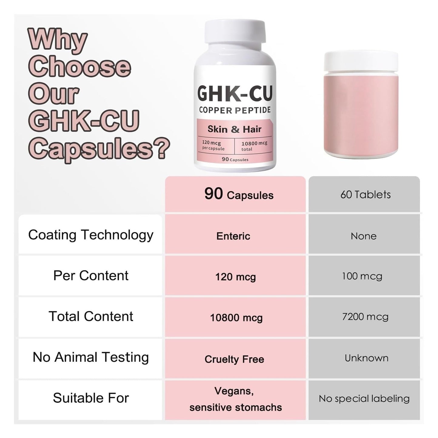 GHK-Cu Peptide for Skin & Hair, Easy to Absorb