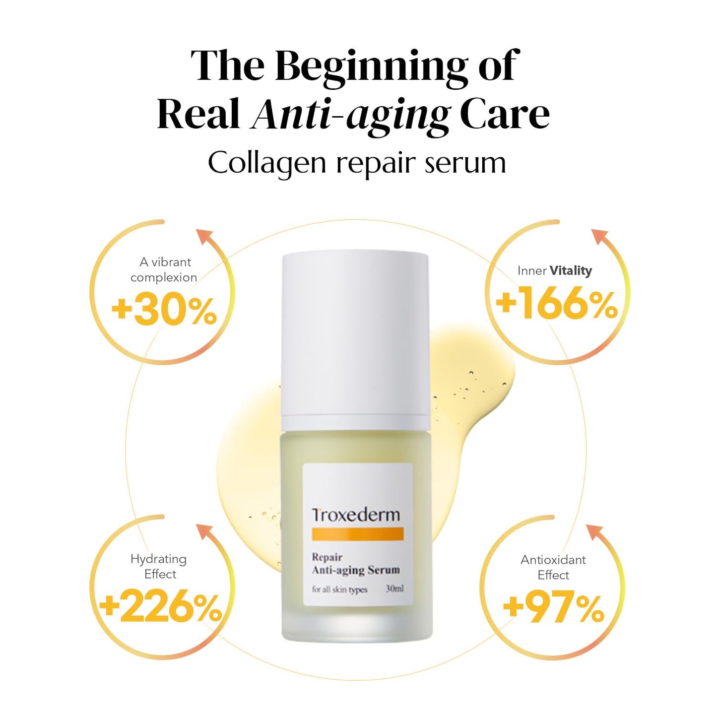Troxederm Repair Serum – Korean Facial Serum with Niacinamide, Troxerutin & Centella Asiatica, Lightweight Hydrating Daily Serum for Moisturizing & Barrier Care, All Skin Types, 1.01 Fl.oz