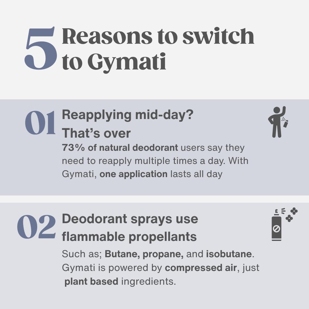 Gymati Natural Deodorant Body Spray – Aluminum-Free, Plant-Based Blend with Aloe & Zinc, Long-Lasting Odor Protection, Luxury-Inspired Scent for Men & Women