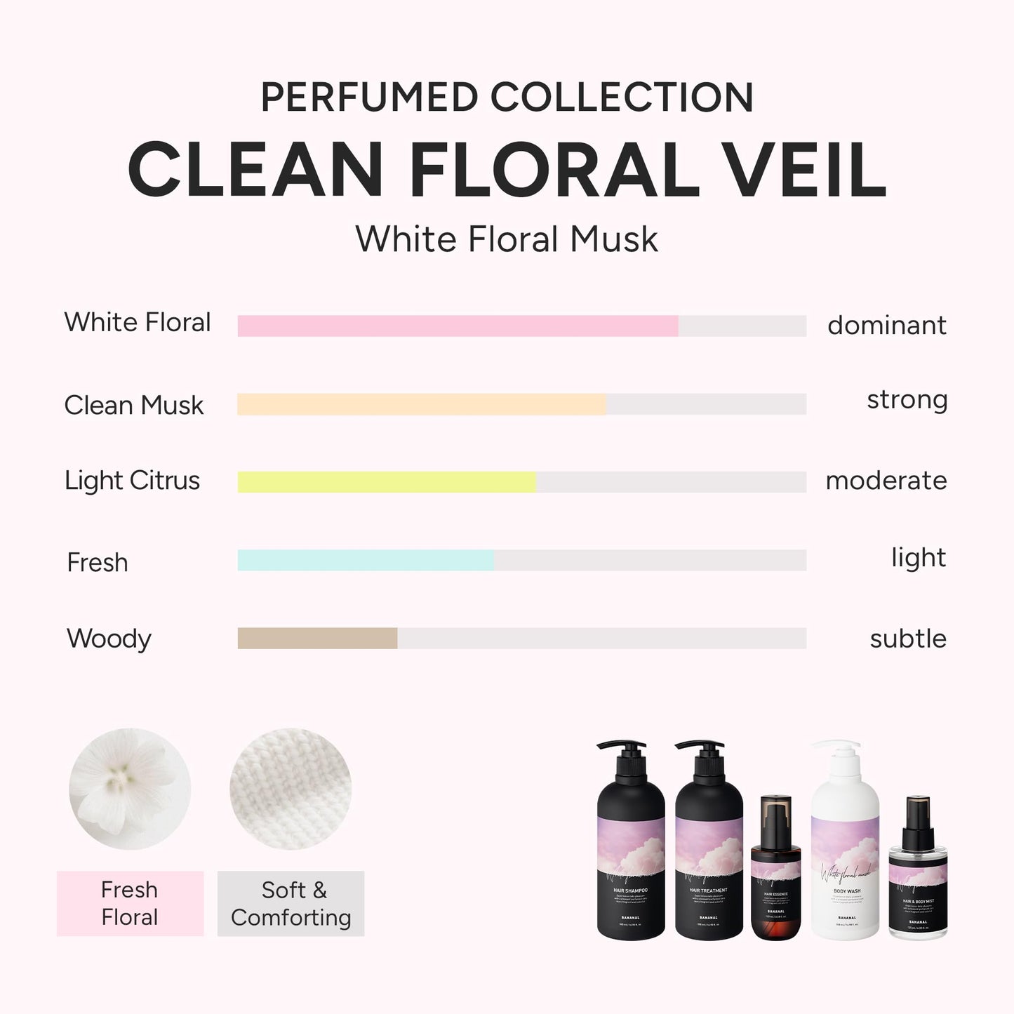 BANANAL Korean Hair Treatment Conditioner - Protein & Moisture-Rich for Damaged Hair- Keratin, Centella & Shea Butter - Smooth Finish w/Botanical Oils, White Floral Musk, 500ml / 16.9 fl oz