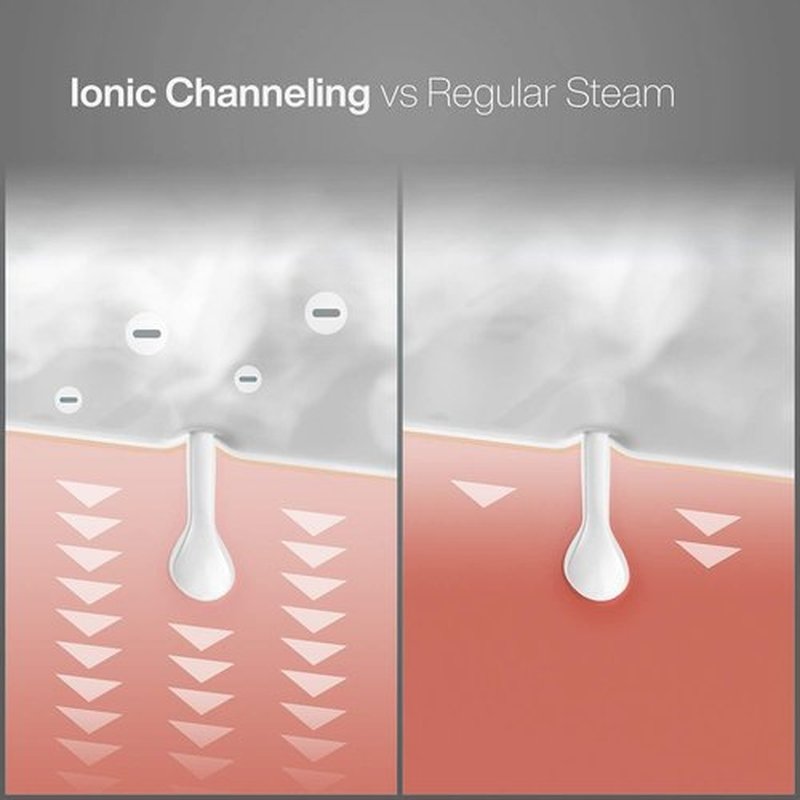 NanoSteamer Large 3-in-1 Nano Ionic Facial Steamer with Precise Temp Control - Humidifier - Unclogs Pores - Blackheads - Spa Quality - Bonus 5 Piece Stainless Steel Skin Kit (Silver)