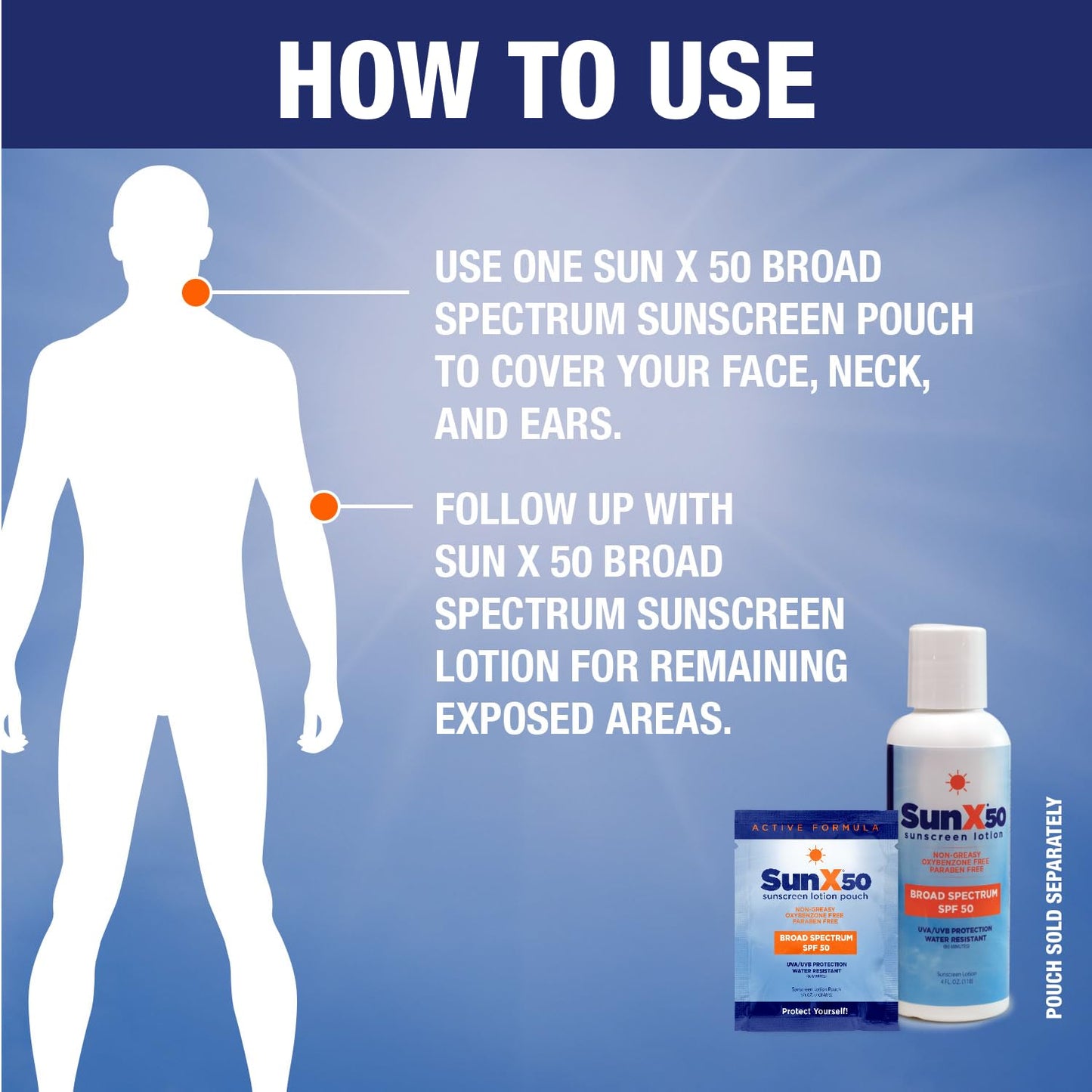 CoreTex Sun X 50 Wall Mounted Dispenser for Sunscreen Bladder (Dispenser ONLY) - Compatible with Sun X 50 750ml Bladder of Oil Free, Water Resistant, Broad Spectrum (UVA/UVB) Sunscreen Lotion