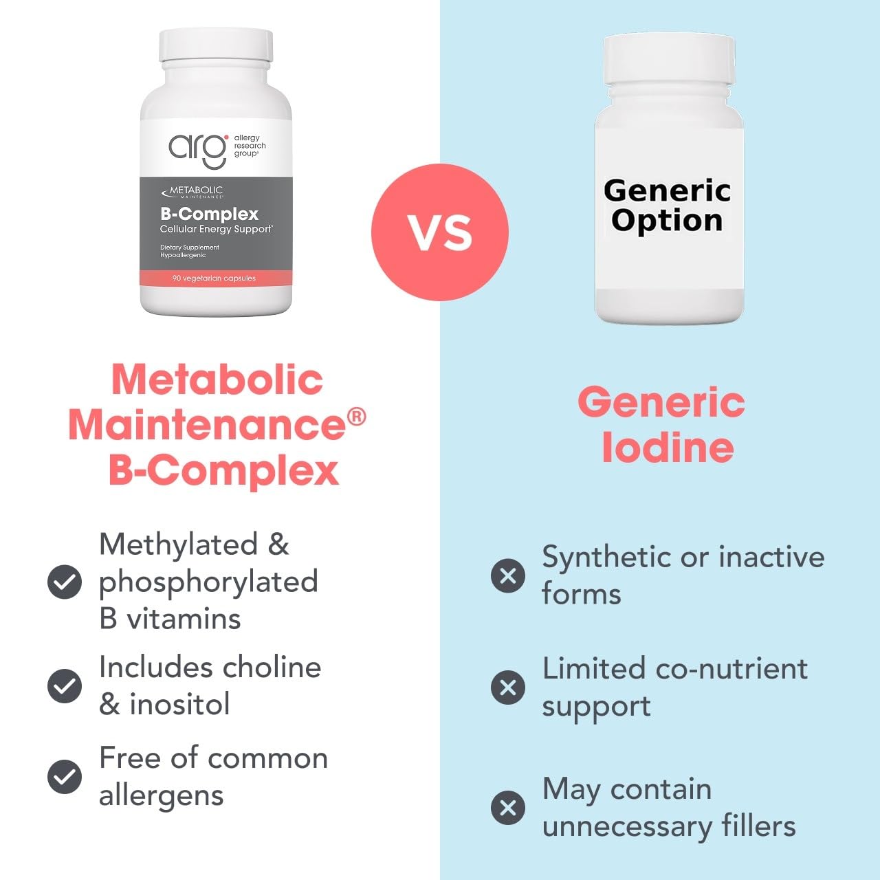 Metabolic Maintenance B-Complex - Supports Energy, Circulation & Nerve Health - Methylated B Vitamins with Choline and Inositol - 90 Servings - 90 Capsules