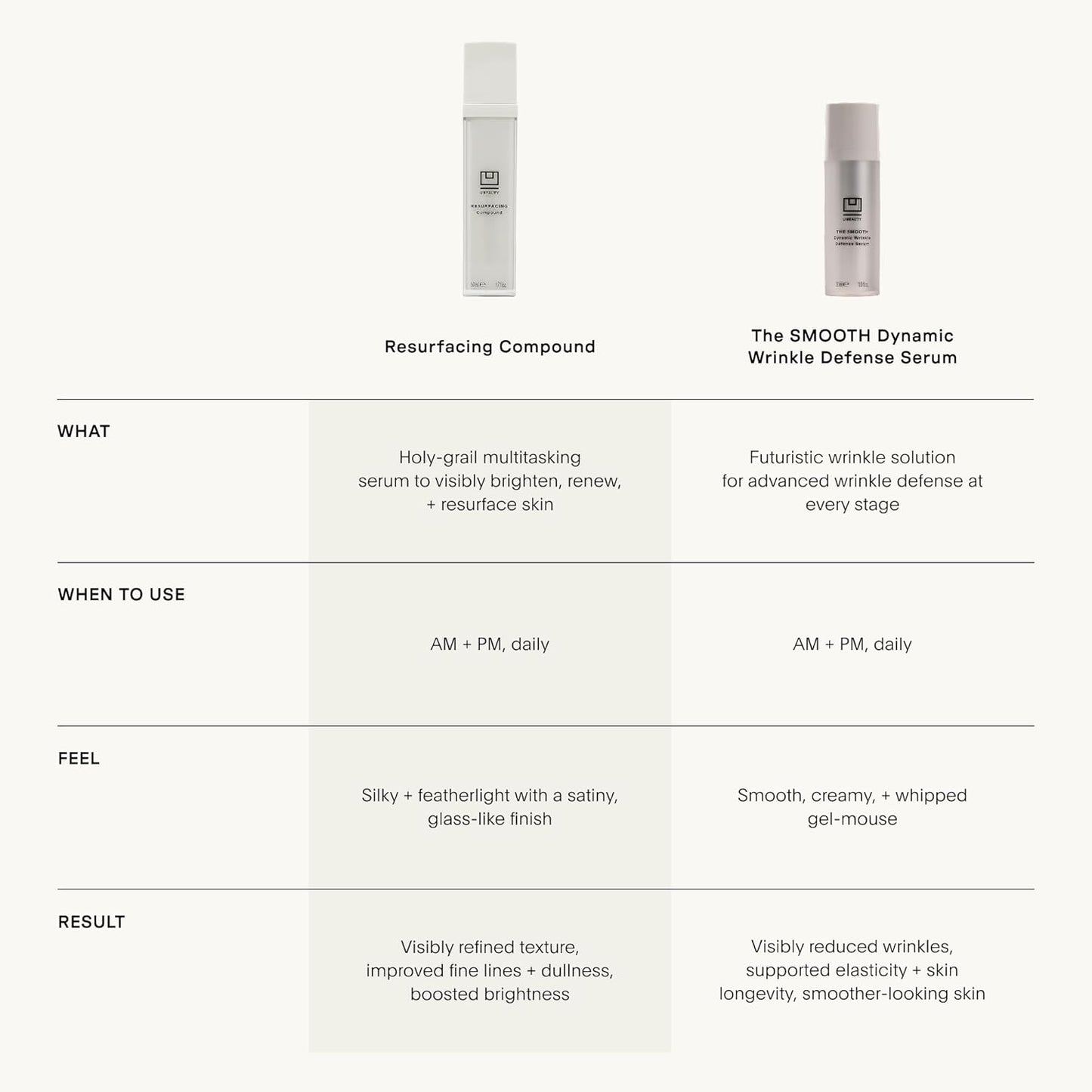 U Beauty The SMOOTH Dynamic Wrinkle Defense Serum - Multi-Peptide Complex for Firming & Hydration | 30ml