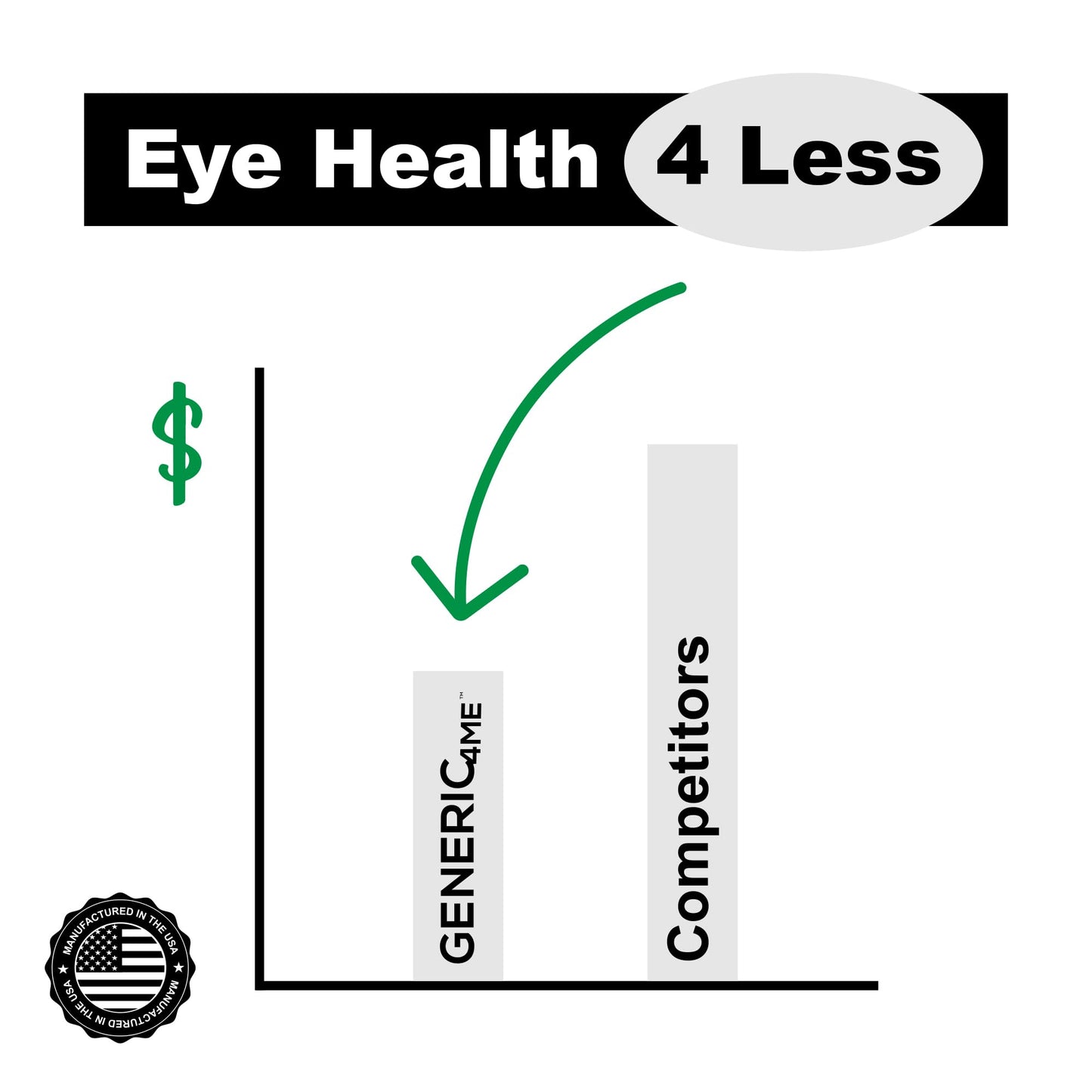 Generic4ME AREDS 2 SoftGels, 500 mg Vitamin C, 400 IU Vitamin E, 10 mg Lutein, 2 mg Zeaxanthin, 80 mg Zinc, 2 mg Copper - Supports Eye Health - 240 Mini SoftGels (Four Month Supply)