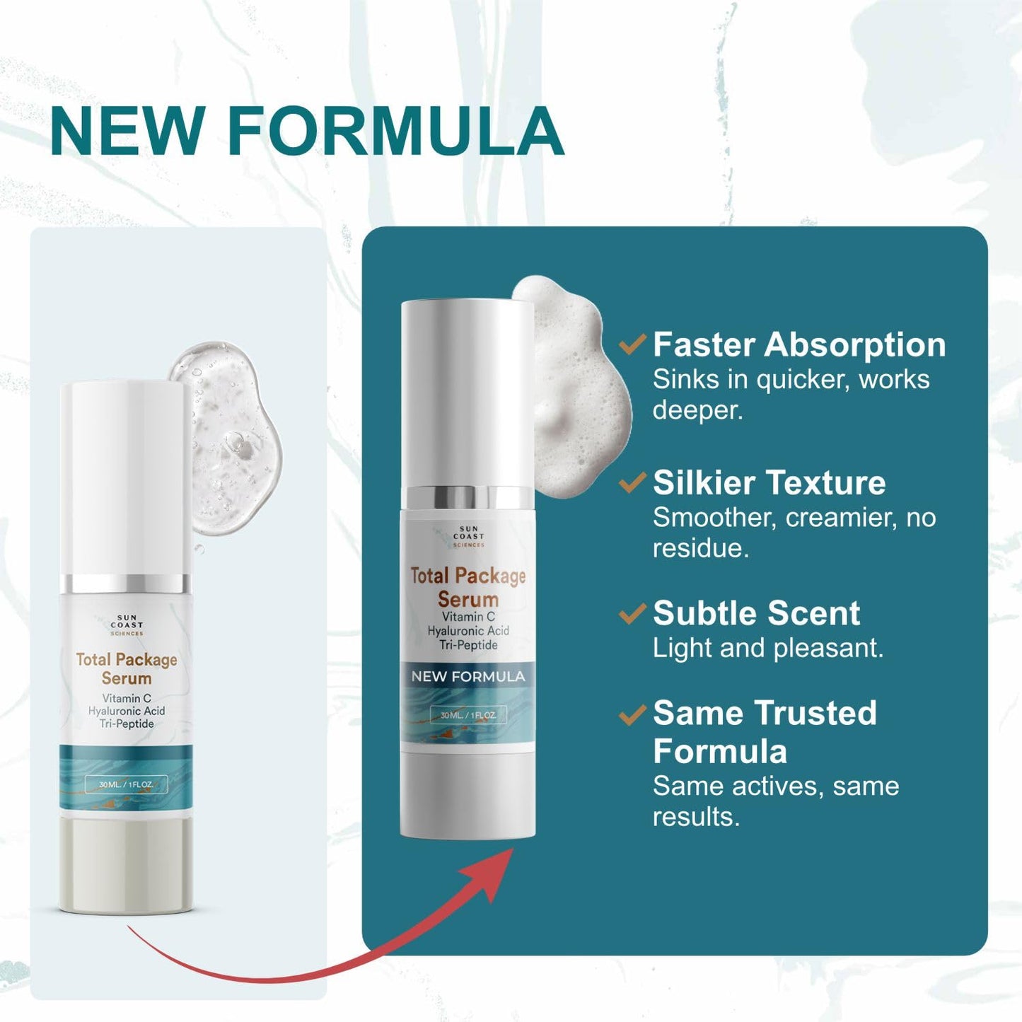 Sun Coast Sciences - Total Package Serum - Vitamin C Serum with Hyaluronic Acid & Peptides for Face - Hydrating Anti Aging Face Serum for Smoother, Firmer Looking Skin - 1 Fl Oz (Pack of 3)