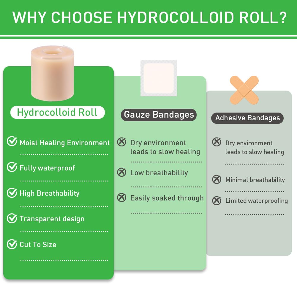 Hydrocolloid Roll for Wound Care 2in*12ft, Large Hydrocolloid Bandages Patch with Self-Adhesive Waterproof Ultra Absorbent Flexible DIY Size & Shape First Aid Kit Essential