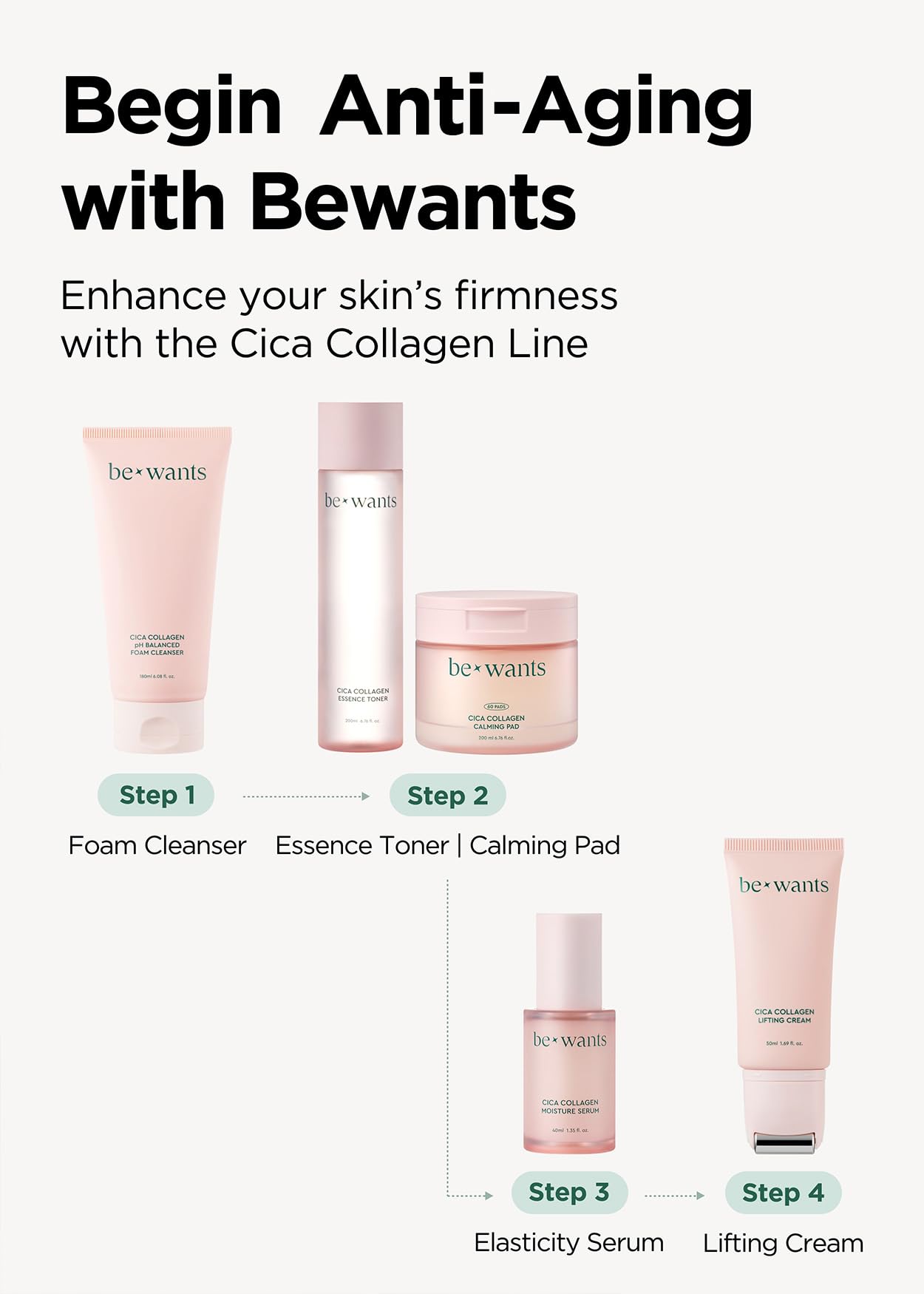 bewants Gua Sha Neck Cream Roller, Korean Neck Cream with Massage Roller, Rapid Lift Neck Serum Roll On, Moisturizer for Tightening Skin with Centella Asiatica (1 Pack)