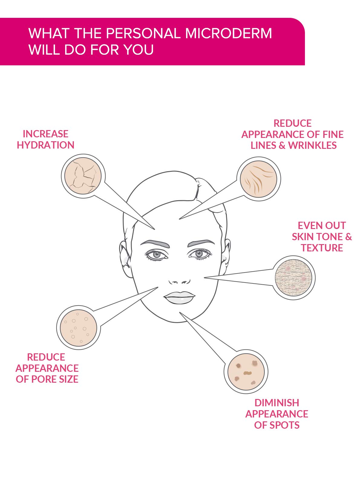 PMD Personal Microderm Plus with Daily Regeneration System