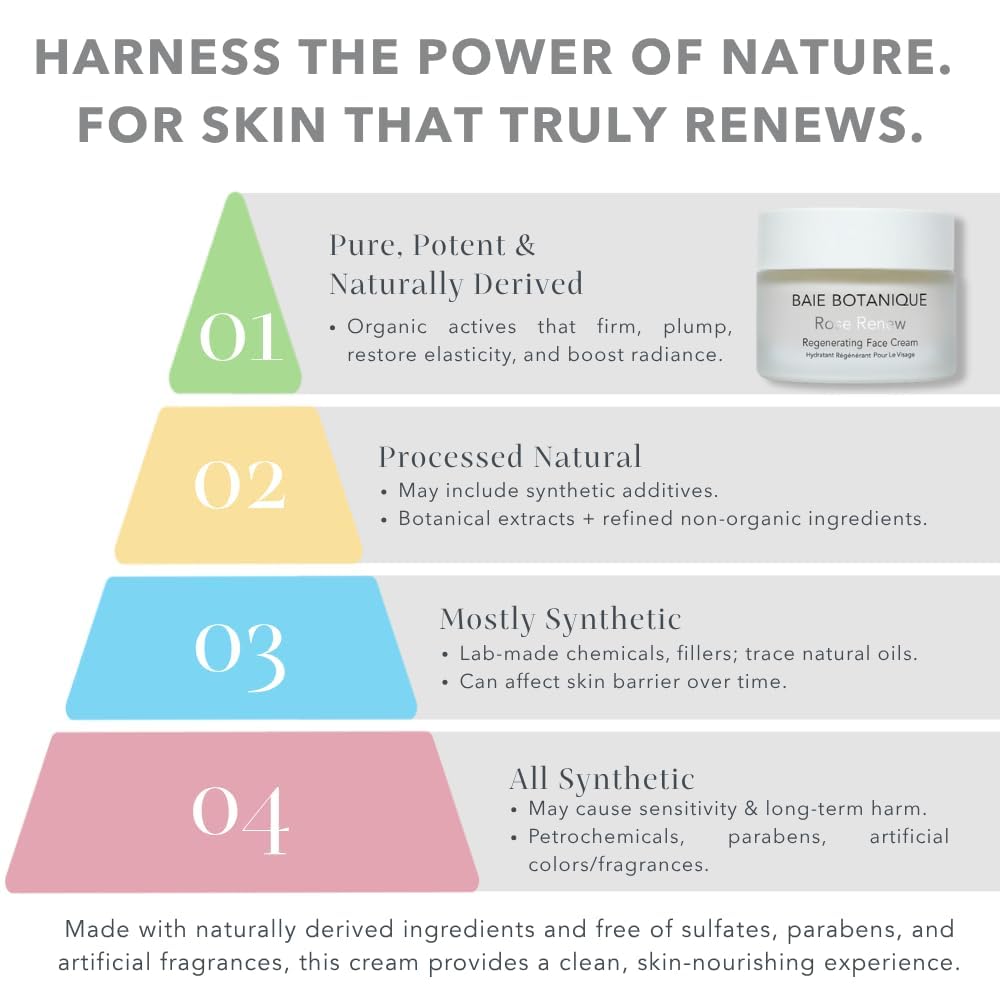 Baie Botanique Organic Face Cream & Natural Face Moisturiser – Anti-Ageing Cream for Women & Men with Rose Water, Rosehip, Vitamin C, E, Hyaluronic Acid & Botanical Collagen – Facial Moisturiser 50ml