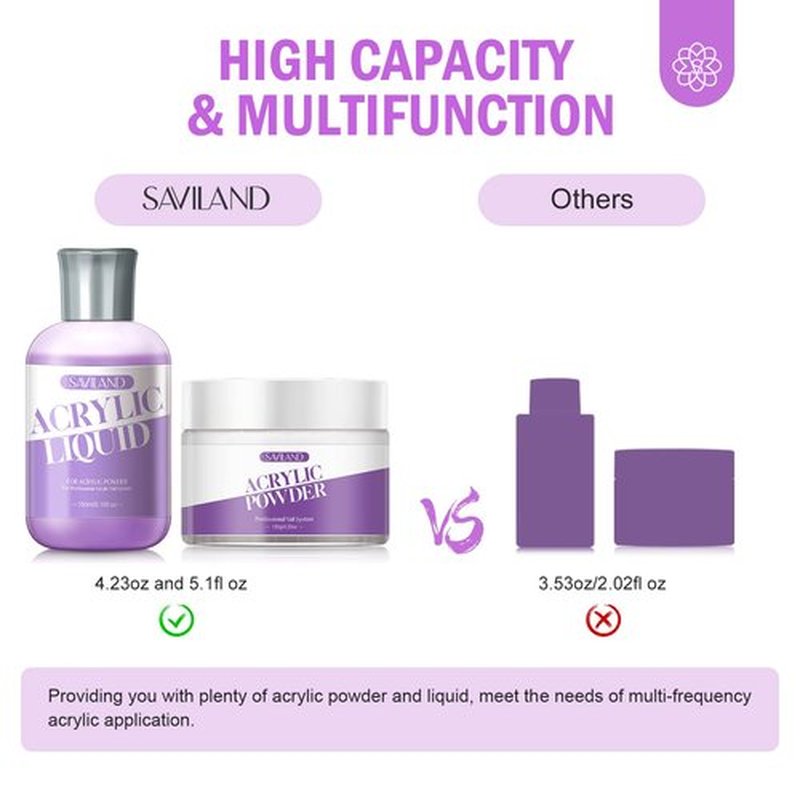 SAVILAND 9 OZ Acrylic Nail Kit - 4 OZ Clear Acrylic Powder and 5 OZ Acrylic Liquid with Acrylic Brush Nail Forms for Manicure Application Extension Nail Kit for Starters with Everything Home DIY Salon