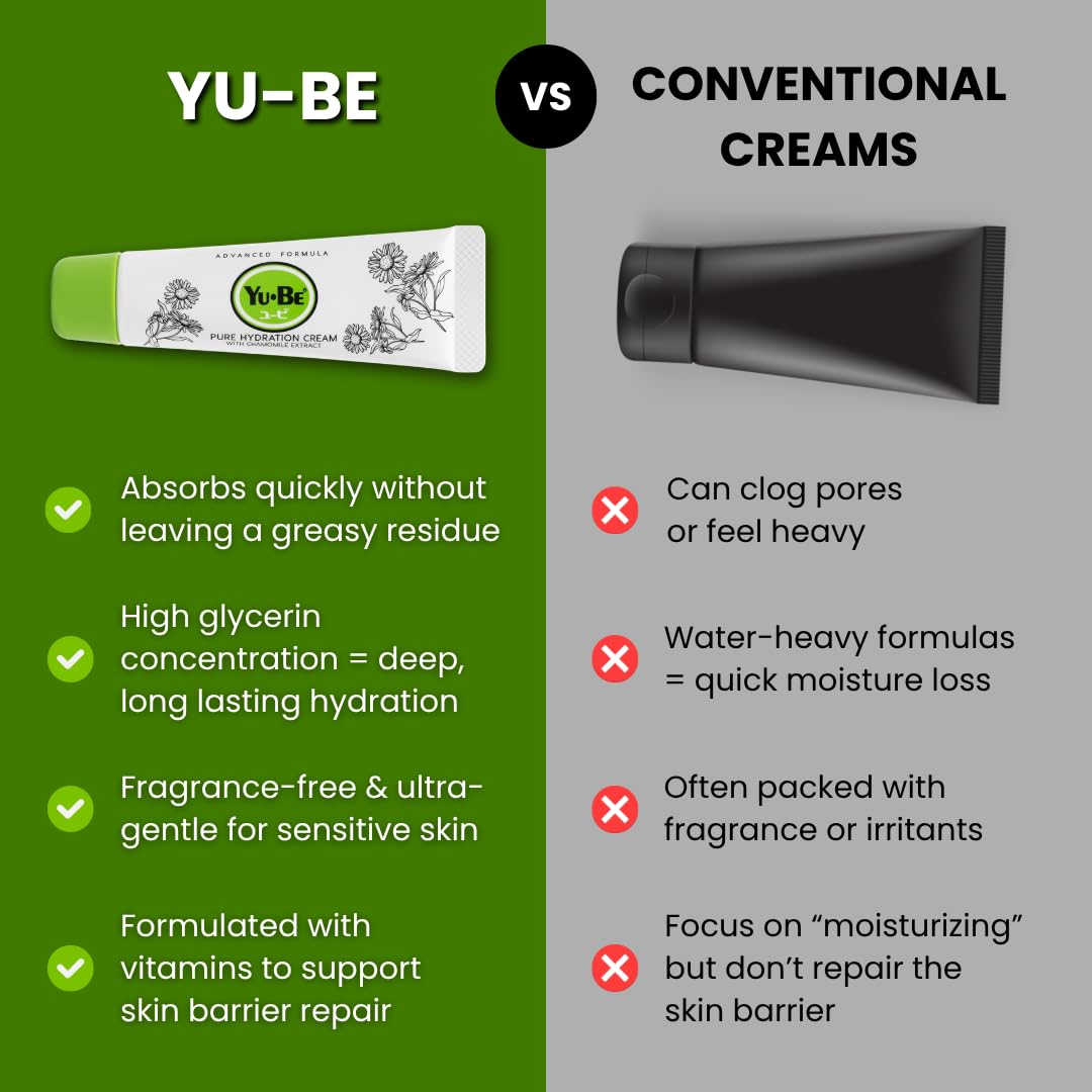 Yu-Be Advanced Formula Pure Hydration Cream 20pc Sample Pack
