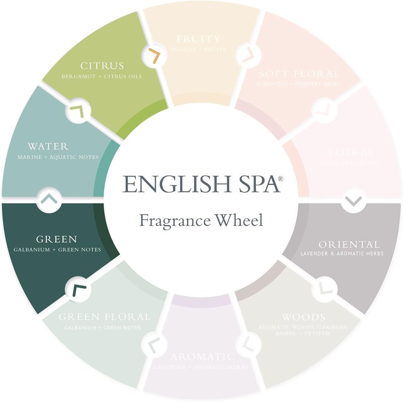 English Spa Room Spray - Sea Grass, Lemon & Lily of the Valley - 3.5oz Home & Travel Freshener