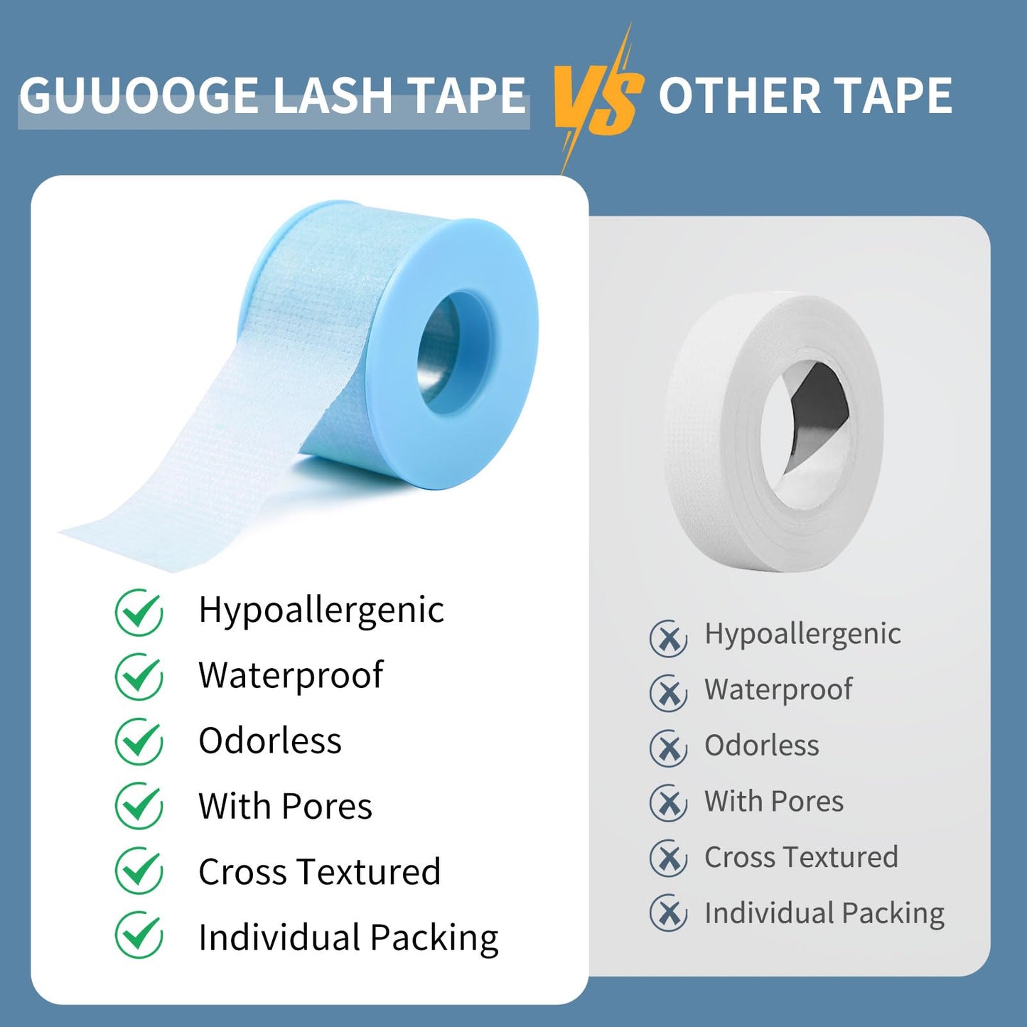 guuooge Lash Tape for Eyelash Extensions - Eyelash Tape Silicone Gel Sensitive lash Extension Tape Pain-Free Removal Breathable Micro-Porous Makeup Tape (2Rolls,1in x 4yd, Blue)