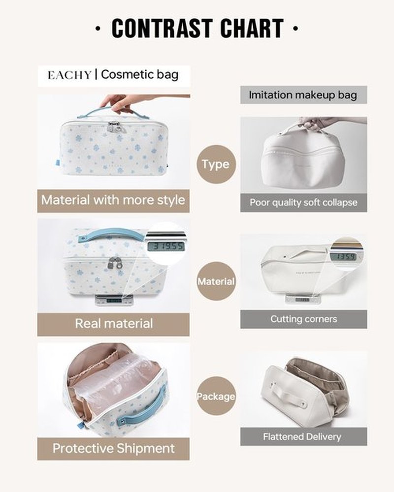 EACHY Travel Makeup Bag,Large Capacity Cosmetic Bags for Women,Waterproof Portable Pouch Open Flat Toiletry Bag Pattern Makeup Bag (C-Blue-Large)