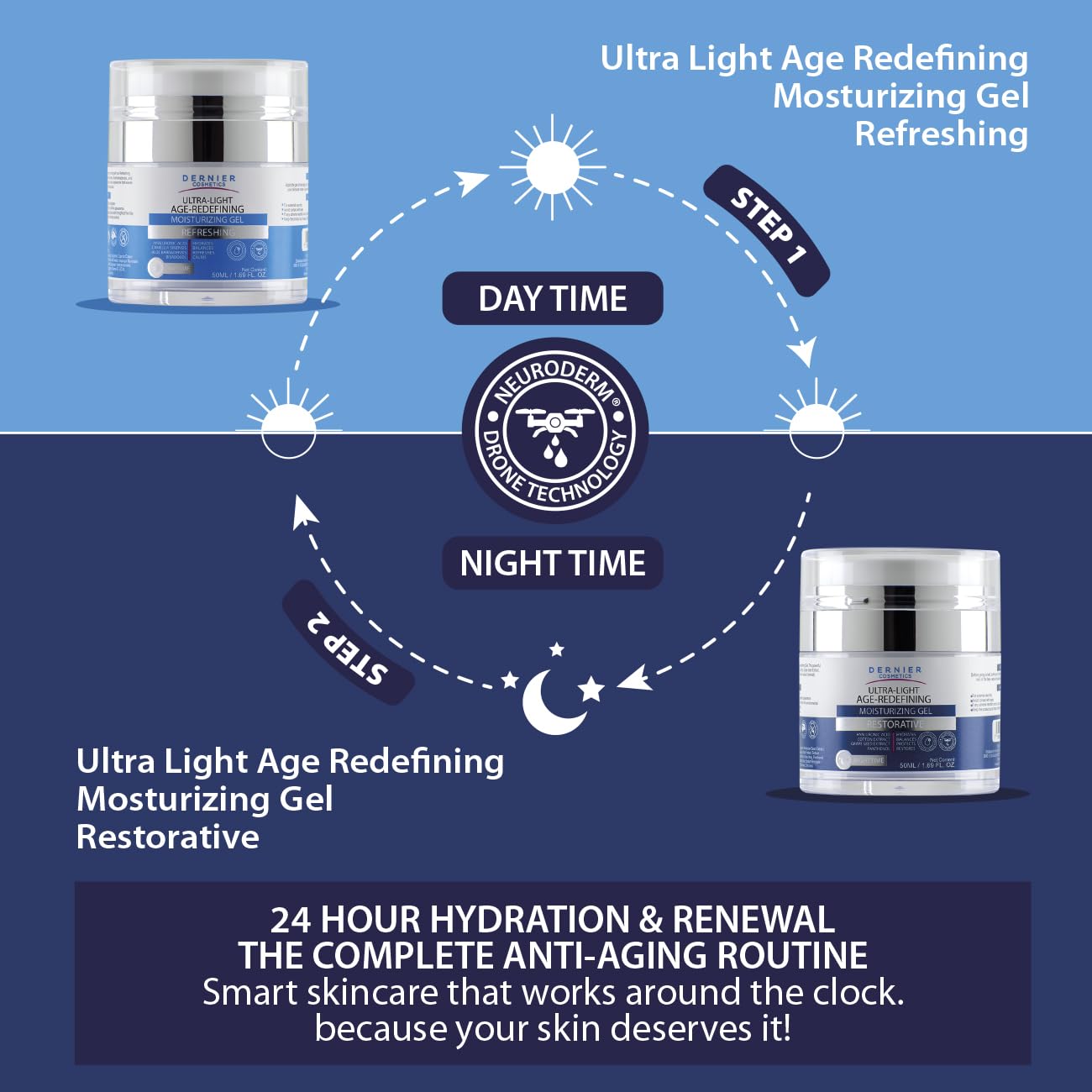 Dernier Overnight Face Gel, Hyaluronic Acid & Panthenol, Skin Repair