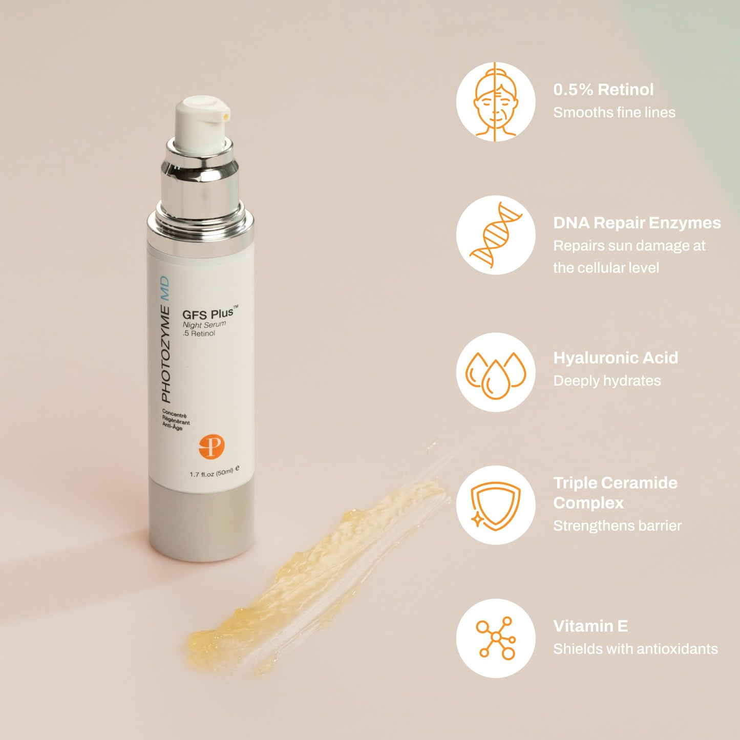 Photozyme DNA Repair Enzymes GFS Plus Facial Night Serum | 0.5% Retinol for Aging Skin, Beauty Skincare Treatment for Fine Lines, Wrinkles, Acne Scars | UV Dark Spot Corrector, Non Irritating | 1.7