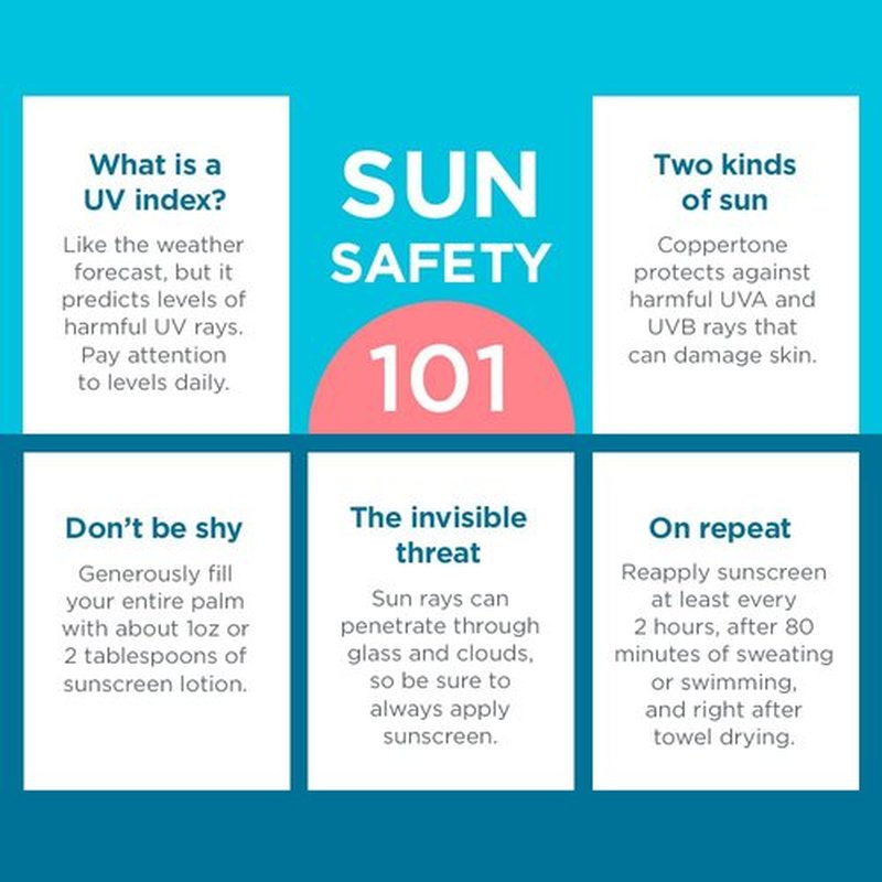 Coppertone SPORT Kids Sunscreen Spray SPF 50, Water Resistant, Continuous Spray Sunscreen for Kids, Broad Spectrum Sunscreen SPF 50, 5.5 Oz Spray