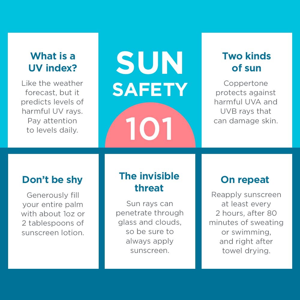 Coppertone SPORT KIDS Sunscreen Continuous Spray SPF 100 (5.5 Ounce) (Packaging may vary)