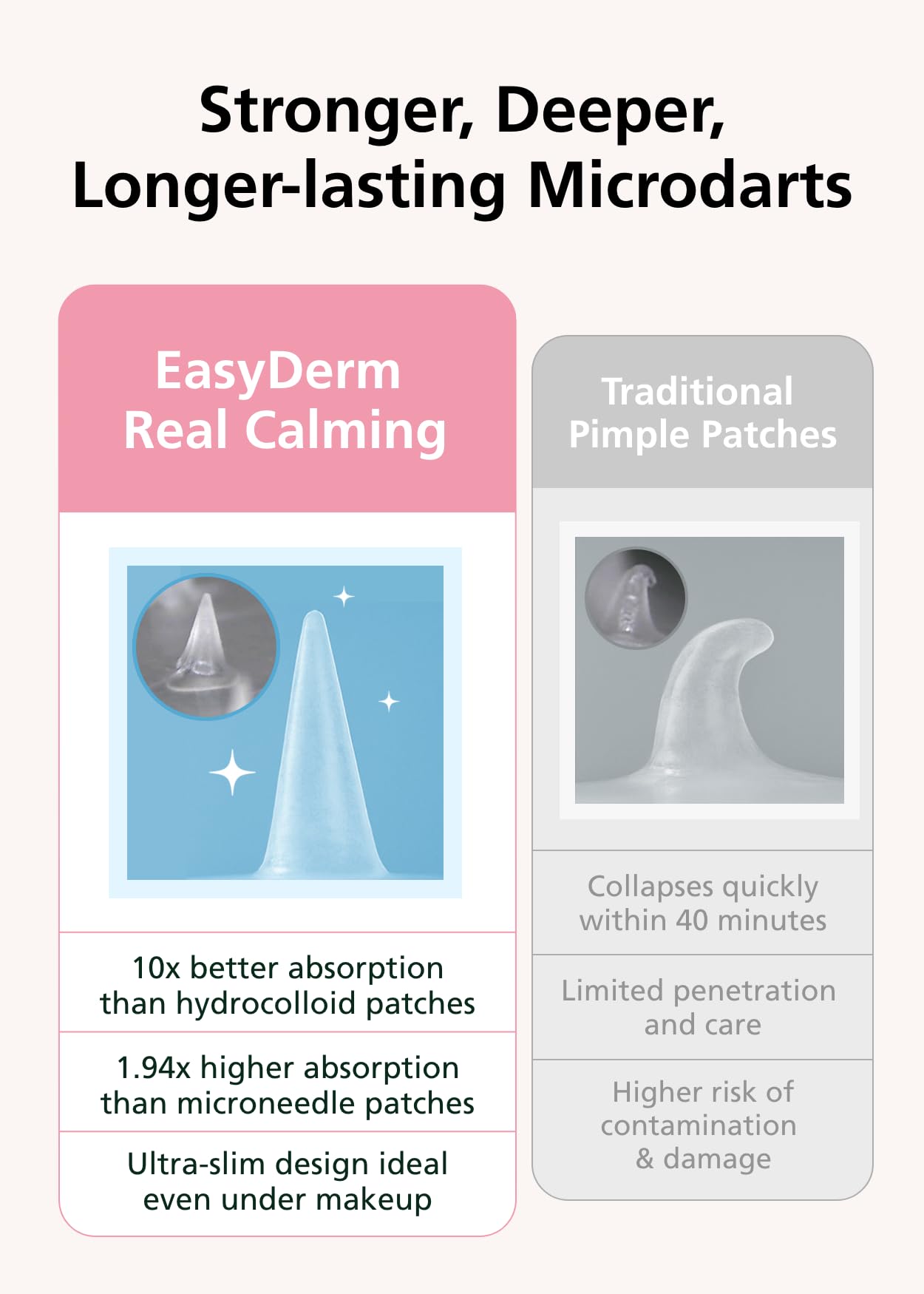 Easyderm Real Calming Patch Microdart Pimple Patches, Clear Nano Micropoint | Niacinamide, Hyaluronic Acid, EGF Acne Dark Spot Care, K-beauty | 12 Counts Summer & Travel Essentials
