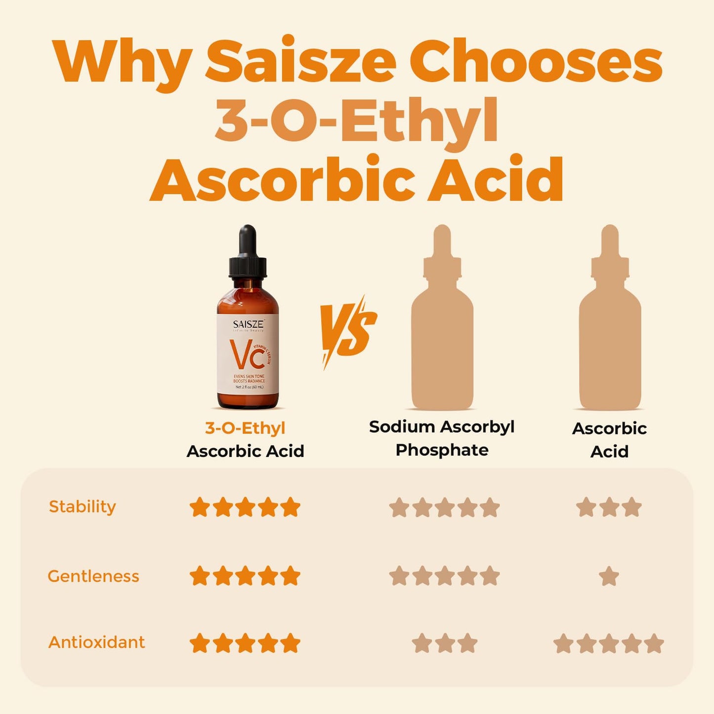 SAISZE Vitamin C Serum for Face, Facial Serum for Dark Spot, Skin Care Gifts for Women, Birthday Gift for Her, Anti Aging with Vitamin C, Hyaluronic Acid, 60ml