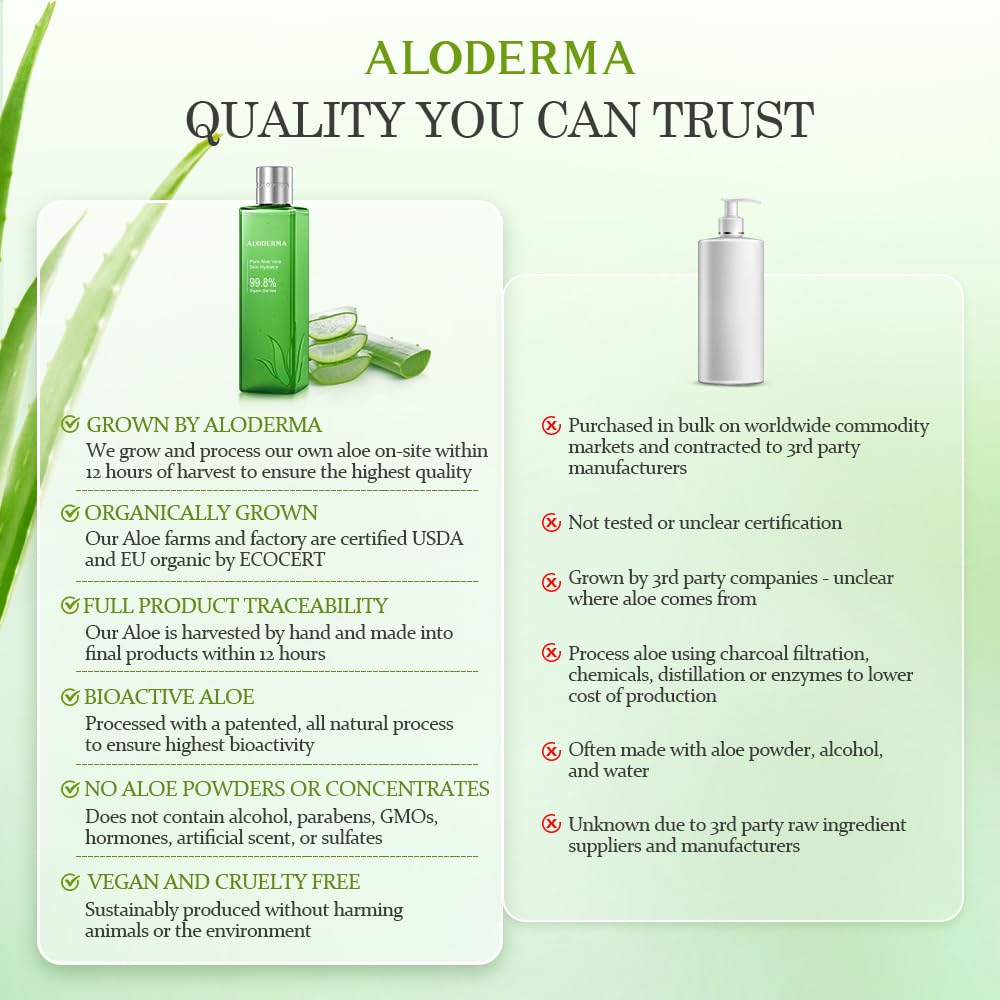 Aloderma Fresh Aloe Vera Face Hydrator Made with 99.8% Organic Aloe Vera within 12 Hours of Harvest - No Thickeners Great for Acne Prone & Sensitive Skin Repair, Scalp, & Hair 240ml