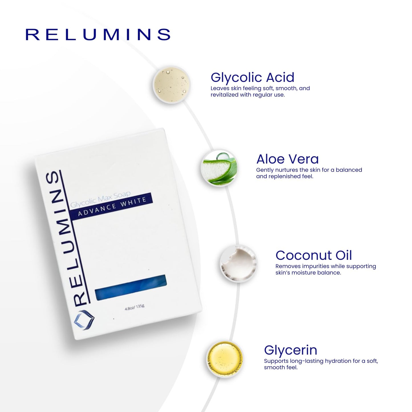 Relumins Glycolic Acid Soap Bar with Aloe and Salicylic Acid – Gentle AHA Mild Peel for Smoother, Soothing Skin - 135g x 1 Bar with Net