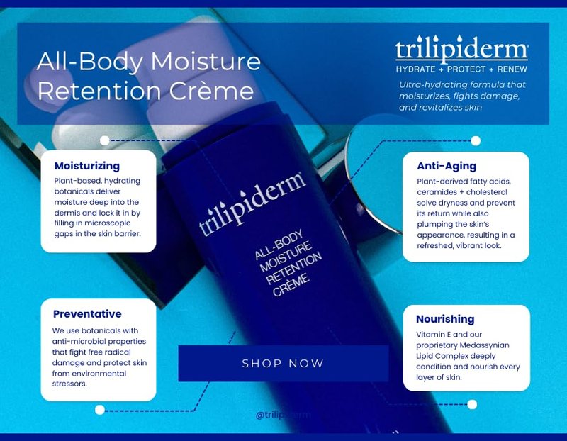 Trilipiderm Weekender Bundle | All-Body Moisture Retention Crème 2-Pack & SPF 30 Sunscreen - Travel Size 3 oz Each
