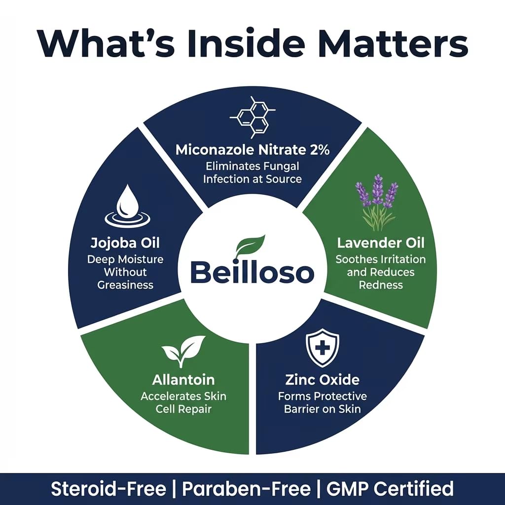 Beilloso Balanitis Relief Cream for Men — Fast-Acting Anti-Fungal Treatment for Intimate Itch, Redness & Inflammation | Vacuum Pump Design | Steroid-Free, Verified Male Intimate Care | 1.01 fl oz