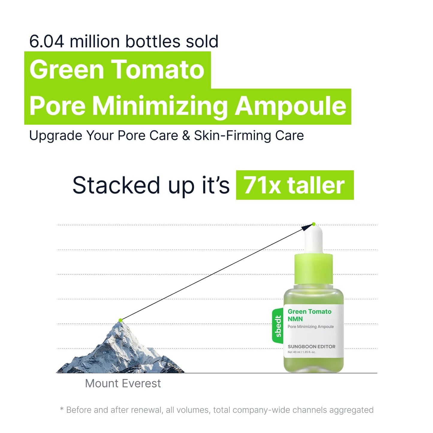 SUNGBOON EDITOR Green Tomato NMN Pore Minimizing Ampoule, Firming Pore Minimizer Serum with NMN, Niacinamide & Green Tomato Extract, Lightweight Korean Skincare for Sensitive Skin, 1.35 Fl Oz