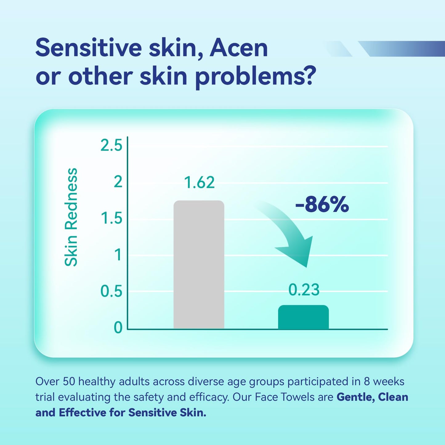 Ditoi Disposable Face Towels XL, Soft Cotton Facial Cleansing Cloths, Dry Face Towelettes for Makeup Removal, Sensitive Skin & Daily Skin Care,10"×12",150 Count (3 Pack)