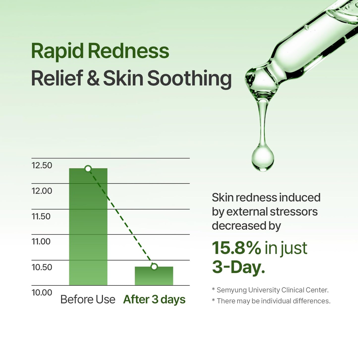 ACCOJE Reviving Green Cica Care Serum with Centella Asiatica, Hydrating & Calming Facial Serum, Jeju Botanical Korean Skin Care, Radiant and Healthy-Looking Skin (1.69 fl. oz)