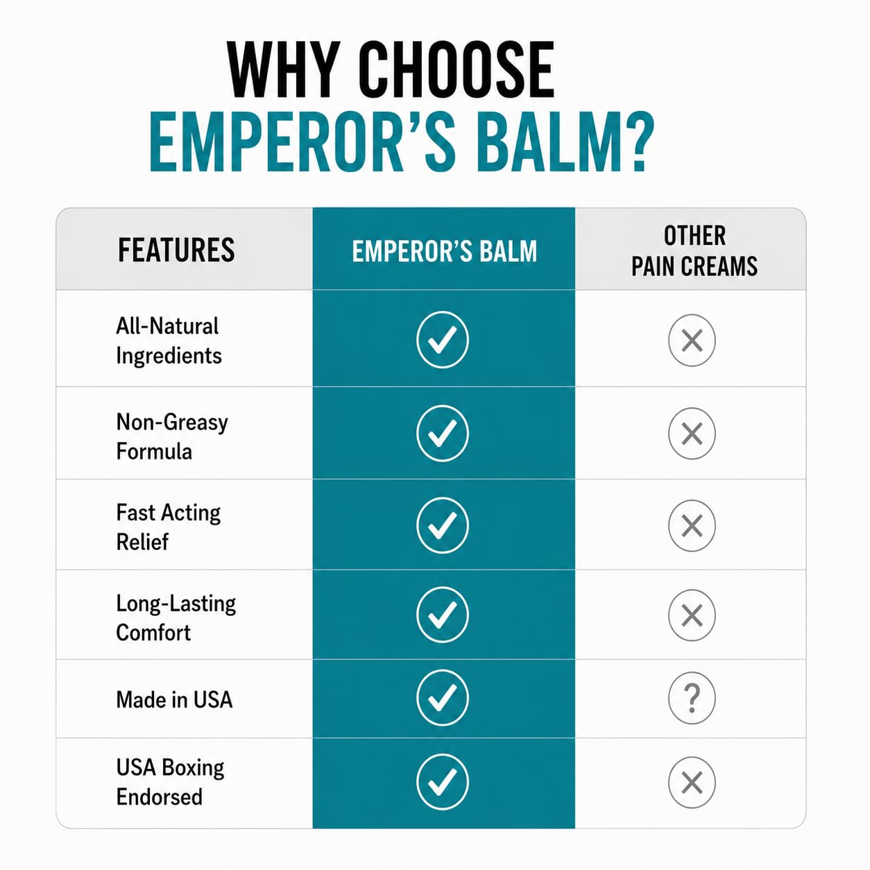 The Emperor's Balm Natural Muscle & Joint Cream with Menthol, Eucalyptus & Shea Butter, Cooling Non-Greasy Formula for Back, Neck, Shoulders, Knees, Arms, Legs & Whole Body, Body Care (2 oz)