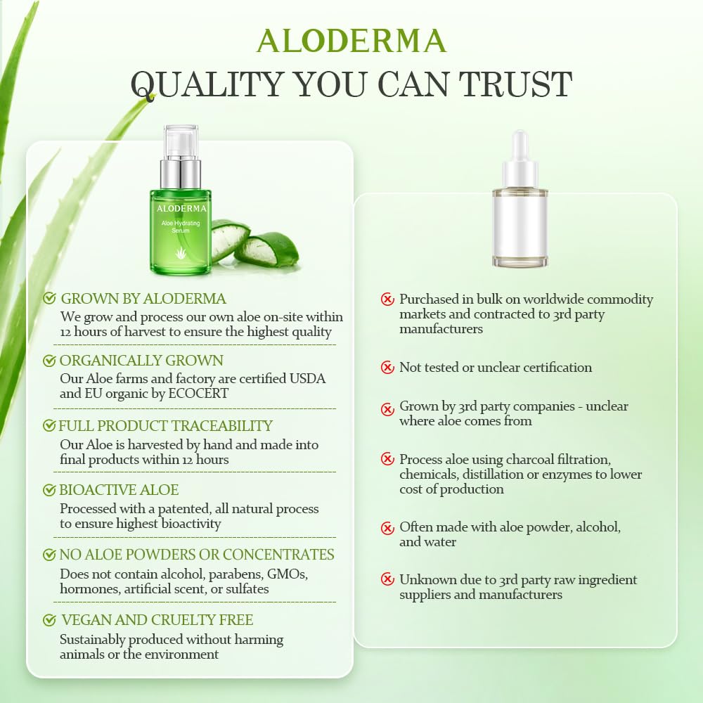 Aloderma Hydrating Face Serum with Organic Aloe + Hyaluronic Acid, 1.7 oz