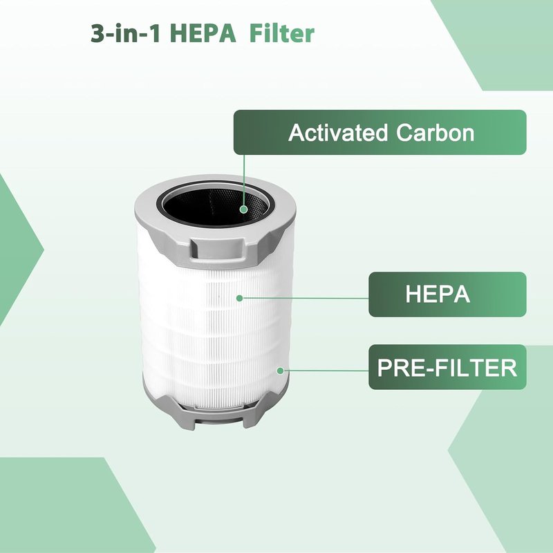 Replacement Filter for LEVOIT LV-H134 Air Purifier - 3-in-1 True High-Efficiency Activated Carbon | 1 Pack