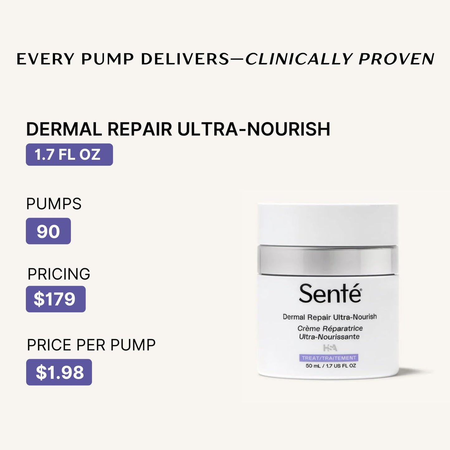 Senté Dermal Repair Ultra-Nourish | Rosacea Treatment for Dry, Sensitive Skin | Repairs, Replenishes & Reduces Skin Redness | 1.7 Fl Oz