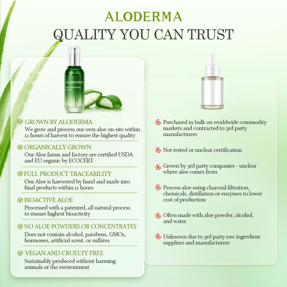 Aloderma Aloe Brightening Serum for Face Made with 65% Organic Aloe Vera + Niacinamide & Vitamin C for Bright, Luminous Skin - Natural Serum to Hydrate & Revitalize Dull, Tired Skin, 1.7oz