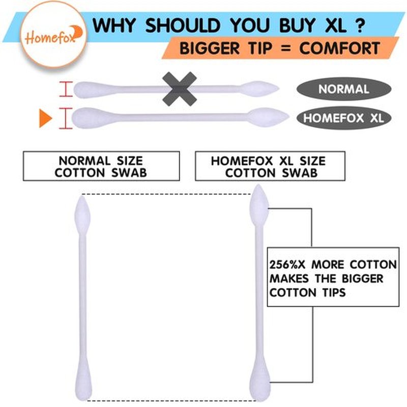 HOMEFOX XL Thick Cotton Swabs Pointed Precision - 500 Count Extra Large - Pointy Organic Cotton Buds Double Side Tightly Wrapped Cotton Tips Paper Stick Cruelty-Free, XL Pointy & Round White