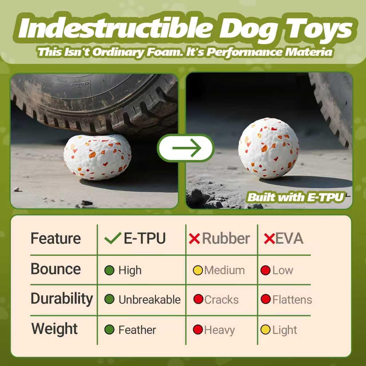 FOXMM E-TPU Dog Balls 3 Pack - Interactive Tennis Balls Alternative for Aggressive Chewers, Indestructible Chew Toys for Puppy Teething, Keep Dogs Busy, Suit for Large Medium Small Breed