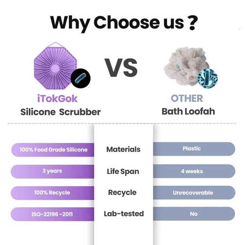 iTokGoK® Silver-Infused 2-in-1 Silicone Body Scrubber, Double-Sided Design Body Brush Silicone Body Scrubber Exfoliating Body Brushes for All Skin for Showering, Lathers Well - Purple