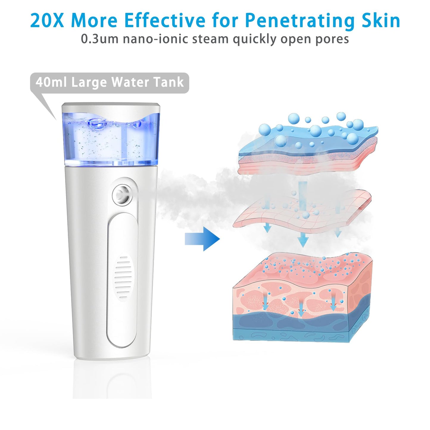 withthesun Portable Nano Face Mister, Facial Steamer, USB Rechargeable Cool Mist Sprayer, 40ml Visual Water Tank, Nano Mister for Eyelash Extensions, Facial Deep Cleaning, Makeup (White)
