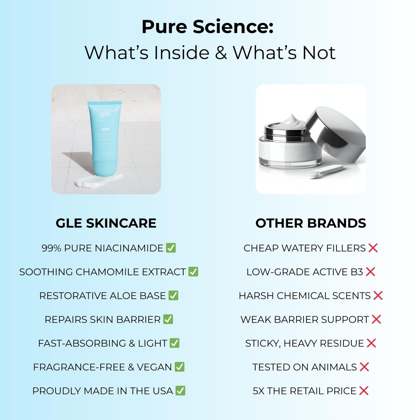 Gle Niacinamide Moisturizing Cream 2 fl oz, Face Moisturizer for Acne-Prone Dry Skin with Hyaluronic Acid, Ceramides, Fragrance & Paraben Free, Travel Size