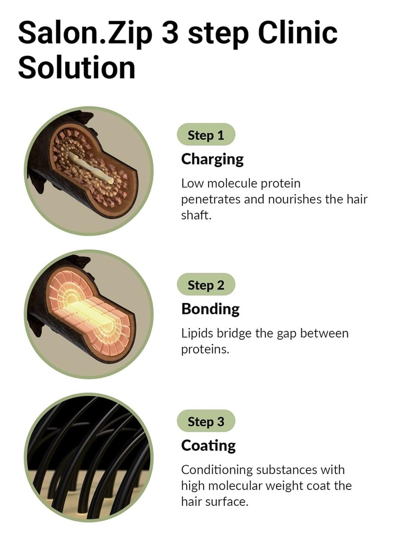 Salon.ZIP Home Clinic Mini Trial Kit - Recharging Shampoo, Hair Milk & Intensive Treatment | Travel Size Set