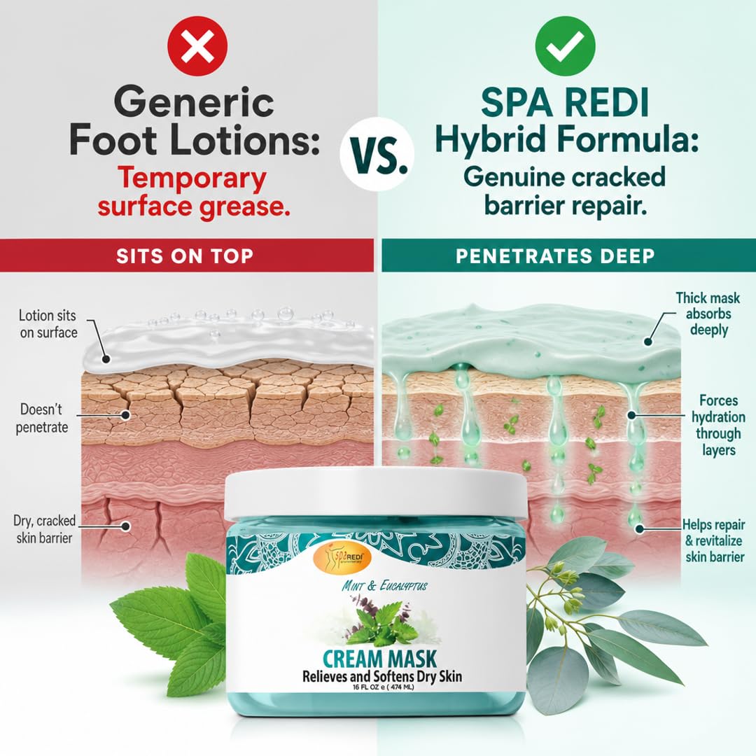 SPA REDI Foot & Body Cream Mask – Mint & Eucalyptus Cooling Treatment for Cracked Heels & Dry Skin | Hyaluronic Acid, Paraben-Free, Sulfate-Free | Professional Salon & At-Home Spa Use | 16 oz