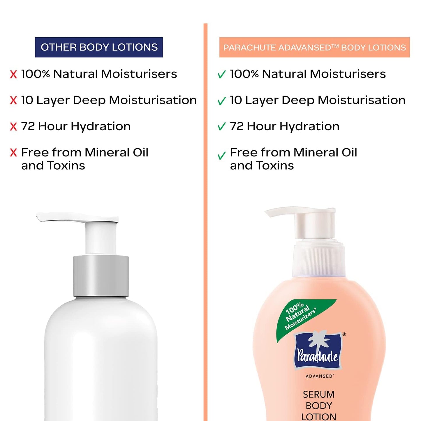 Parachute Advansed Radiant Glow Body Lotion with Coconut Milk, Vitamin-C, Rosehip Oil, Niacinamide, 100% Natural Moisturizers, for All Skin Types, 13.5 fl oz, Pack of 2