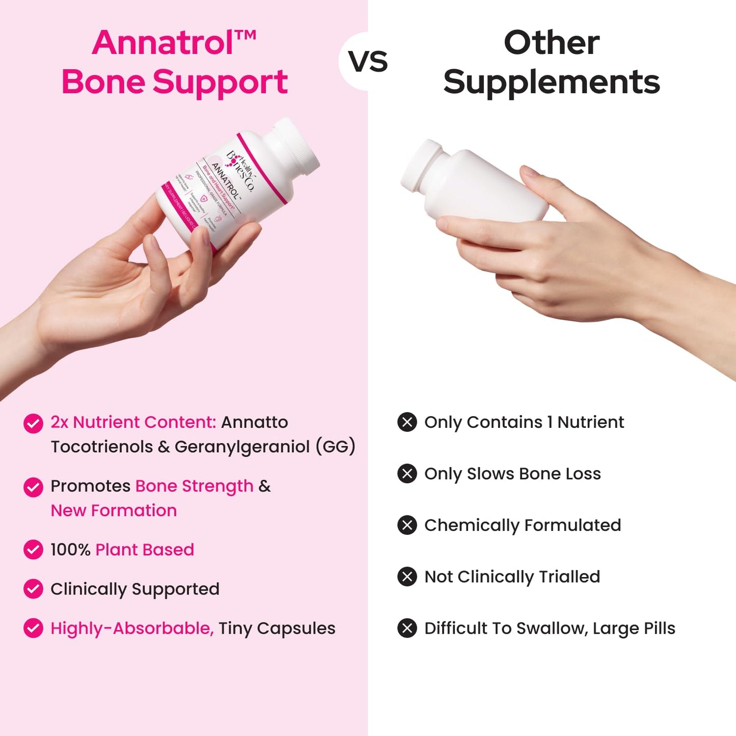 Annatrol Bone & Heart Wellness | Premium Annatto Tocotrienols & Geranylgeraniol (GG) Vitamin E Complex | Advanced Nutritional Formula for Daily Wellness