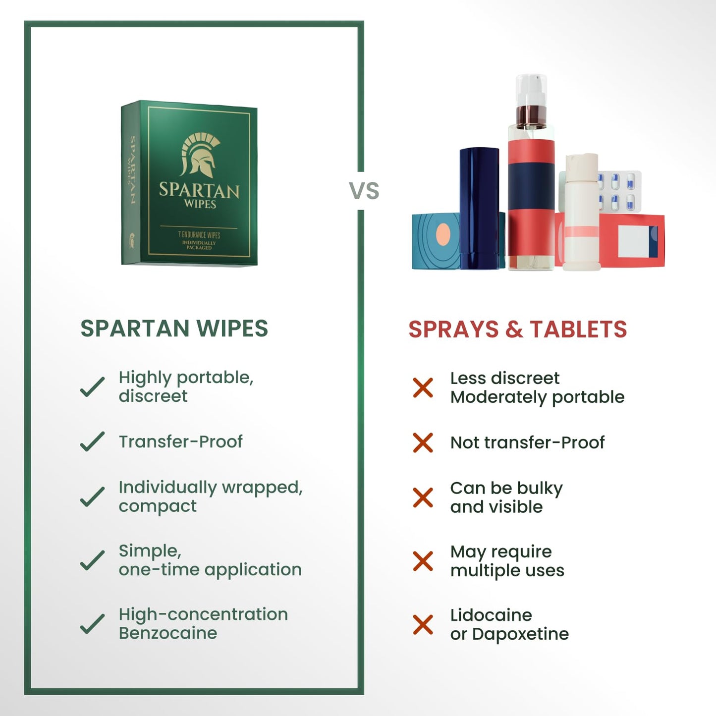 Spartan Wipes - 7% Benzocaine Topical Wipes for Men | External Use | Gentle Formula | 7 Individually Wrapped Packets